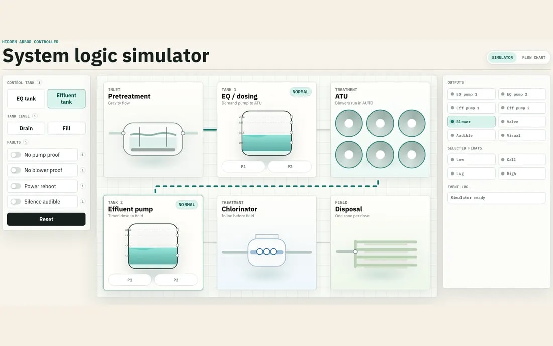 System logic simulator showing tanks, pumps and controller status